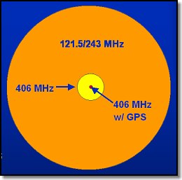 Beacon Accuracy graphic