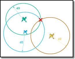 GPS 2_D diagram