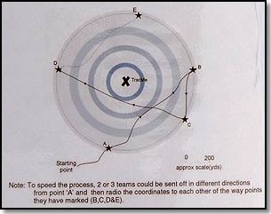 TracMe Method 1 - Boxing Search